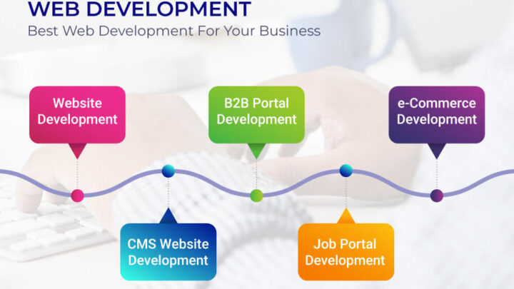 Web Services