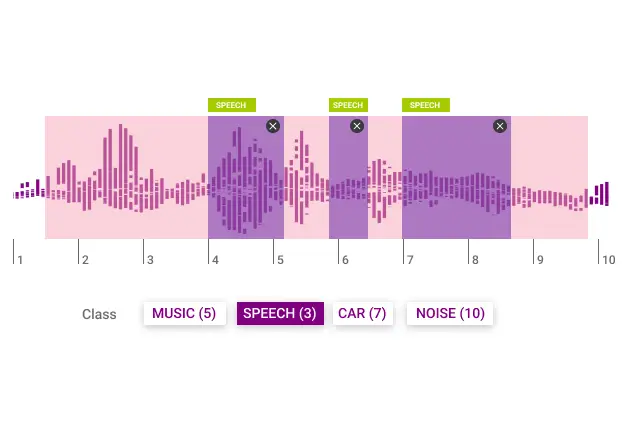 audio classification