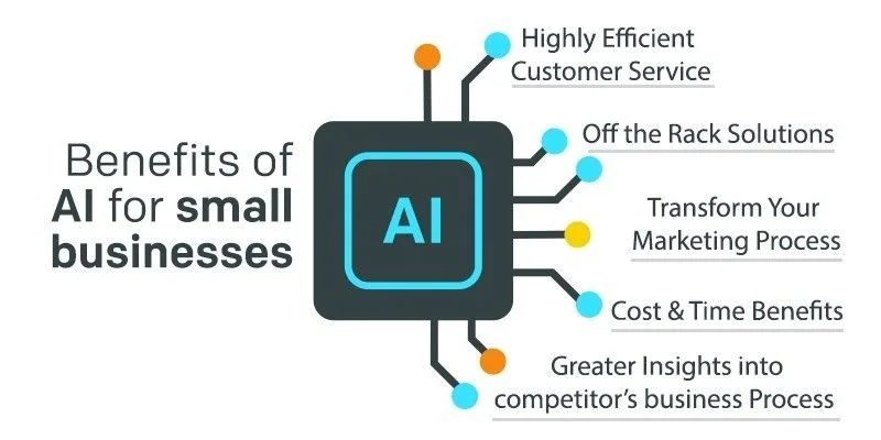 Why AI is a Game-Changer for Small Businesses